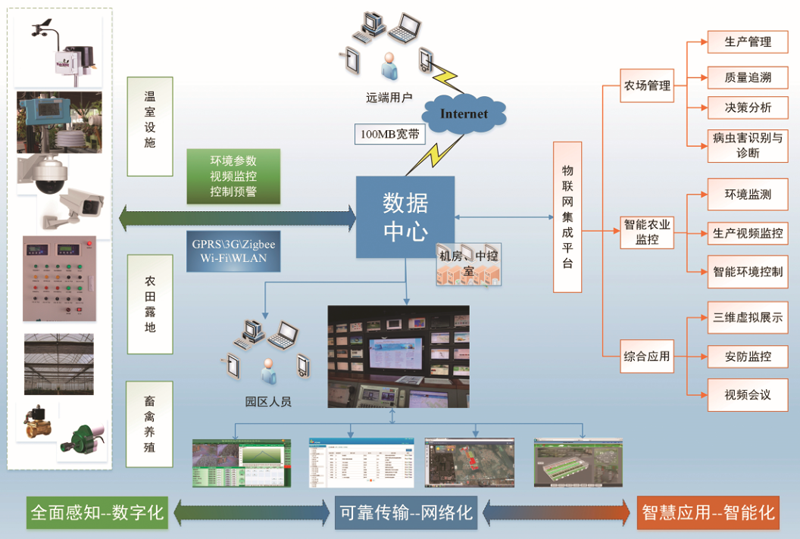  智能溫室大棚建設(shè)的未來(lái)發(fā)展可期 呈獻(xiàn)現(xiàn)代化、精準(zhǔn)化、多元化、都市型特點(diǎn)